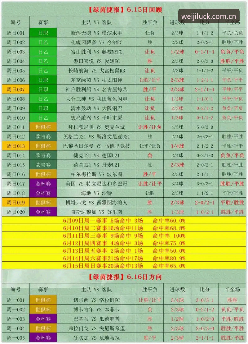 3大实战技巧：最新维基体育足球比分查询与即时战况解析